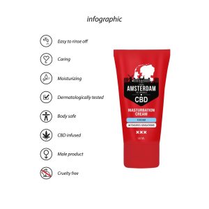 CREME PARA O PÉNIS ORIGINAL CBD | 50 ML - Image 5